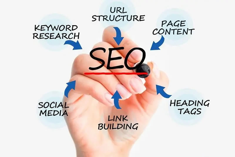 seo网站优化实战技巧分享金融网站优化经验(图3) seo网站优化实战技巧分享金融网站优化经验(图3)